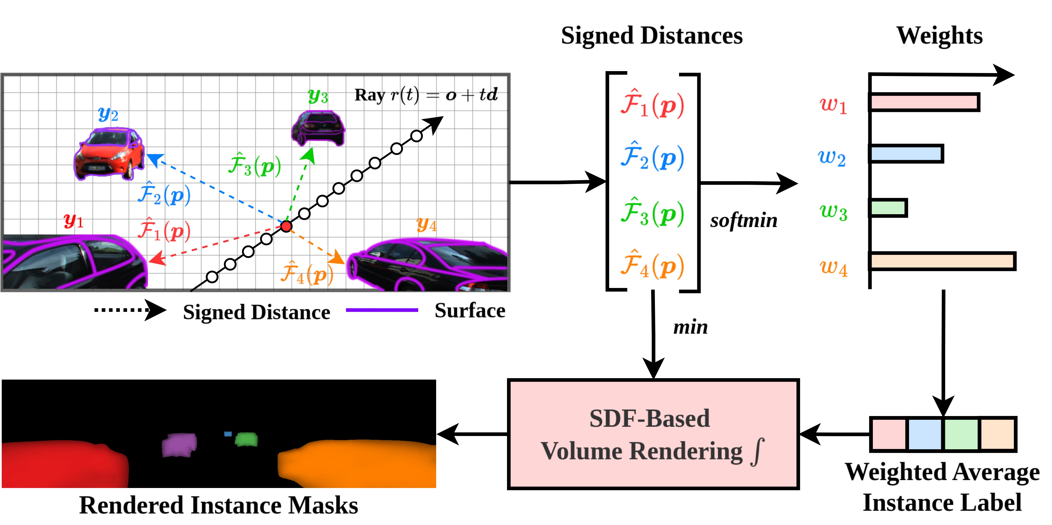 CVPR 2024